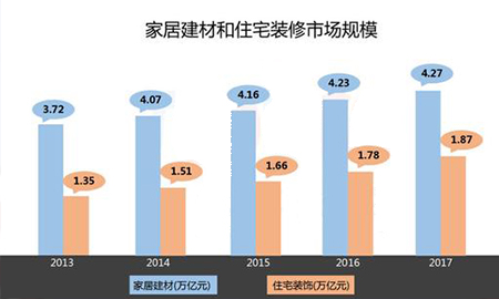 2018上半年互聯(lián)網(wǎng)家居市場研究報(bào)告出爐！